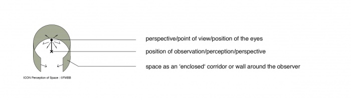 ICON perception of space FMBB.jpg