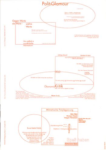 Messe 2ok Diagramm 1996.jpg