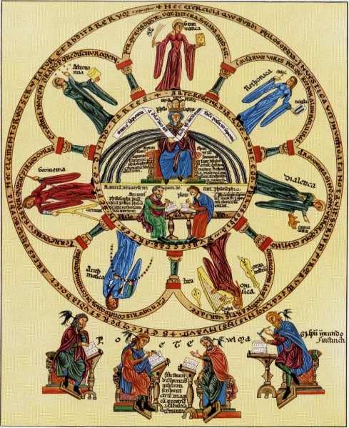 File:Herrad of Landsberg c1180 Philosophia et septem artes liberales.jpg
