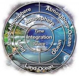 IGBP Earth system science pie 2006.jpg