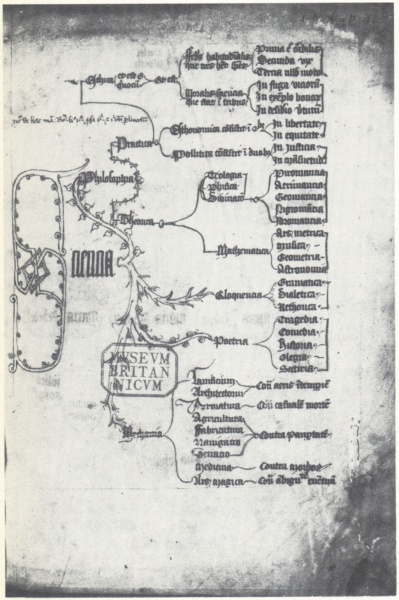 File:Peter of Poitiers c1430 Divisio scientiae.jpg